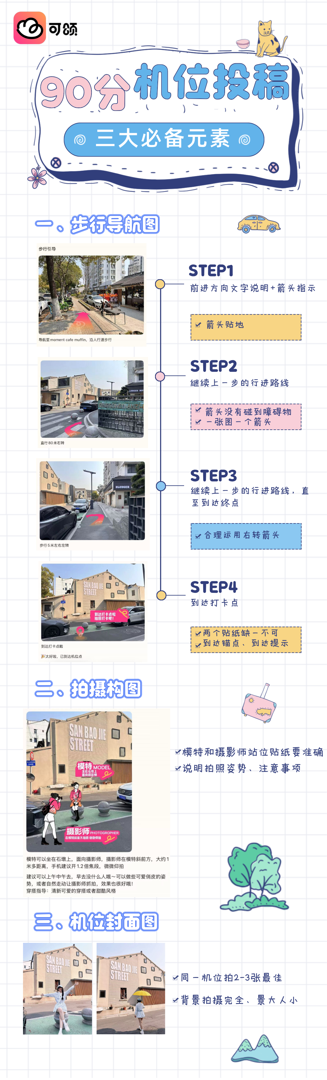 拍照流程示意图